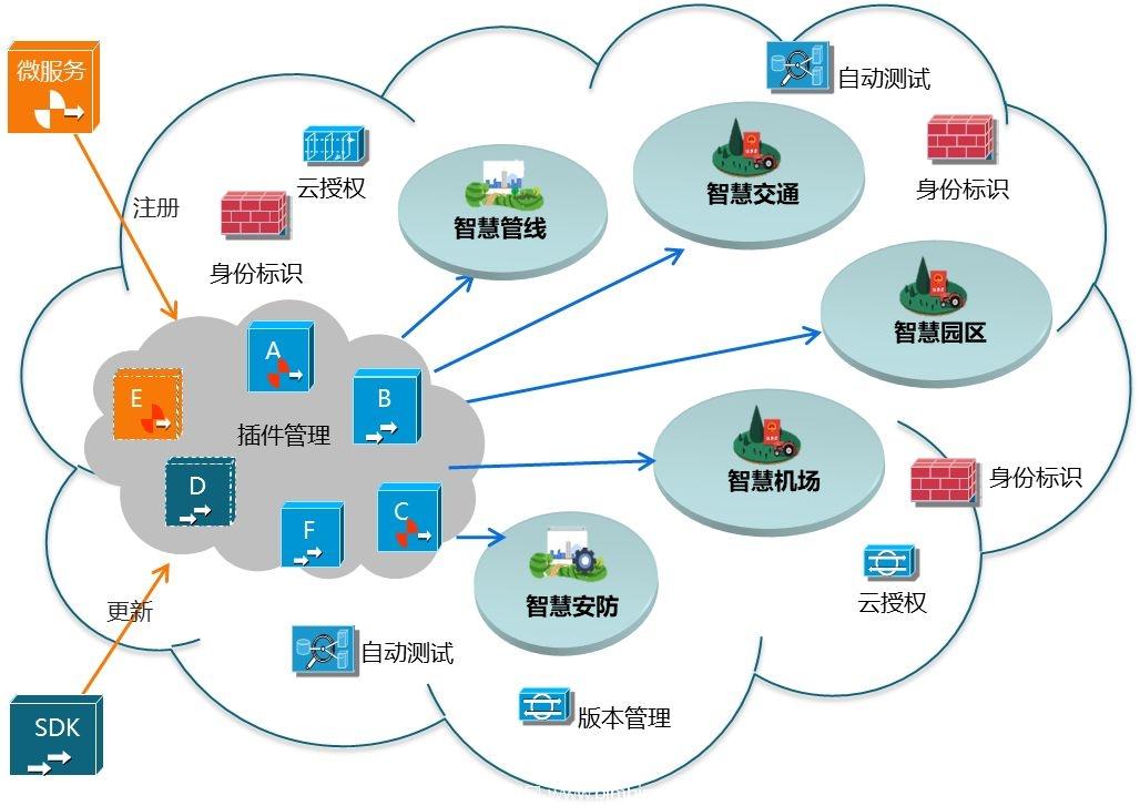 五大最佳免費開源GIS/地圖/導(dǎo)航/定位項目 數(shù)據(jù)處理與存儲服務(wù)指南
