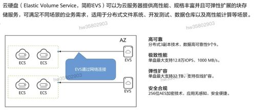 HCIP學習筆記 存儲服務(wù)規(guī)劃之數(shù)據(jù)處理與存儲服務(wù)