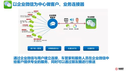 修理廠客戶數(shù)據(jù)運營全案 數(shù)據(jù)處理與存儲服務(wù)的關(guān)鍵策略