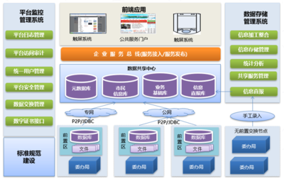 信創(chuàng)浪潮下的數(shù)據(jù)中心重構(gòu) 從算力底座到數(shù)據(jù)流通新范式